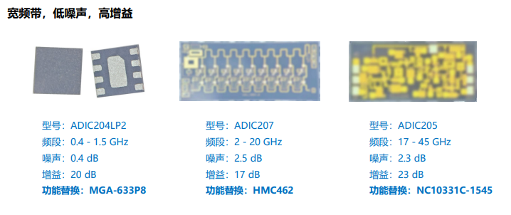 低噪声放大器