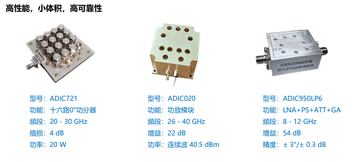 集成模块